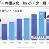 スズキの軽量化目標