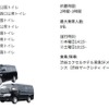 THE TOKYO TOILET SHUTTLE TOUR：東コース