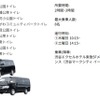THE TOKYO TOILET SHUTTLE TOUR：西コース