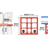 東陽町駅。※印の駅名は仮称
