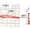 千石駅。※印の駅名は仮称