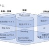 物流・交通を俯瞰し発展する研究分野の全体像