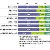 車はどのような価値があるか