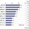 “若者向けの車”とはどのような車か