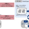 日立ソリューションズが車載ソフト検証ツール発売、SDV向け技術も出展へ…オートモーティブワールド2025