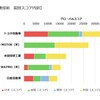 自動運転関連技術：国別スコア「パテントスコア」内訳