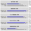横浜ゴムがトラック・バス向け新タイヤ「BluEarth 722L」を発売