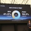 BYD 事業方針発表会 2025