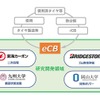 ブリヂストン、東海カーボン、九州大学、岡山大学が使用済タイヤから取り出されたrCBを処理しカーボンブラック(eCB)生成