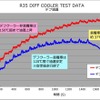 ブラックメッシュホース使用で軽量化、HKSがR35『GT-R』用オイルクーラーキットをリニューアル