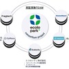 ミネベアミツミが環境配慮型次世代パーキング「EcoloPark+」の実証実験を開始