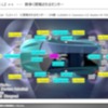 【調査レポート】中国スマートカー「智能車」の最新動向～開発力のあるOEM・サプライヤー～