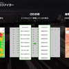 ナビタイムジャパンの「道路プロファイラー」