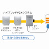 EVと太陽光発電を統合したオムロン ソーシアルソリューションズの次世代V2Xシステム