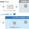 EVと太陽光発電を統合したオムロン ソーシアルソリューションズの次世代V2Xシステム