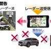 セルスター工業のJMA-520/401取締機対応セーフティレーダー・ASSURA「AR-925AW」