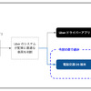 Uber Japanが電脳交通と戦略的パートナーシップを締結し、電脳交通のクラウド型タクシー配車システム「DS」との連携を開始