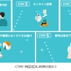 ヤマトHDとアルフレッサが自動車運送事業者の従業員の健康管理と重症化予防に向けて、新会社「MY MEDICA（マイメディカ）」を設立