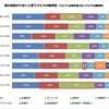 最も負担が大きいと思うクルマの維持費