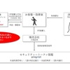 トヨタグループとして初となる公募型セキュリティトークン社債