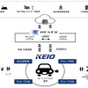 京王自動車がグループ全体でEVを共有するREXEVの新たなカーシェアリングサービス導入