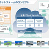 川崎重工、水素サプライチェーン全体のGHG排出量算定プラットフォーム実証