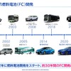 【Season3】中西孝樹の自動車・モビリティ産業インサイトvol.2　セミナー資料