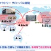 【Season3】中西孝樹の自動車・モビリティ産業インサイトvol.2　セミナー資料