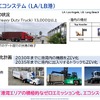 【Season3】中西孝樹の自動車・モビリティ産業インサイトvol.2　セミナー資料
