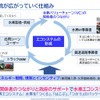 【Season3】中西孝樹の自動車・モビリティ産業インサイトvol.2　セミナー資料