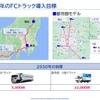 【Season3】中西孝樹の自動車・モビリティ産業インサイトvol.2　セミナー資料