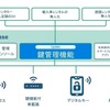 九州電力がマンションカーシェアに新方式のデジタルキーを採用したBMW『iX1』初導入