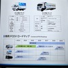 CJPTによる商用FCEVロードマップ