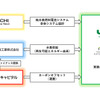 オフサイト型水素サプライチェーン構築のイメージ