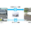 再生可能エネルギー由来水素の供給（水素の製造・充填・運搬）