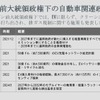 トランプ政権Season 2 Episode 1：自動車業界への圧力　セミナー資料