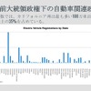 トランプ政権Season 2 Episode 1：自動車業界への圧力　セミナー資料