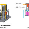 油圧ブースター式水素圧縮機