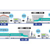 日本通運がJR東日本物流と連携し新幹線を利用した貨物輸送サービス「NXスーパーエクスプレスカーゴ」を開始