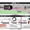 自動運転車のLiDARセンサーに脆弱性、「長距離から無効化可能」慶応大学が発見
