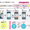 三菱電機とジョルダンが国内で初めて自動運転車とマルチモーダル経路検索を連携によるワンストップ予約の実証実験へ