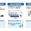 日立とオカムラ、DX活用で配送業務効率化へ…「物流2024年問題」に対応