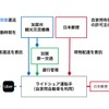 Uber Japan・日本郵便・加賀市による日本初の公共ライドシェアドライバーによる貨客混載実証事業