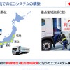 水素ファクトリー山形プレジデントによるプレゼン「持続可能な水素社会実現に向けて」