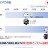 水素ファクトリー山形プレジデントによるプレゼン「持続可能な水素社会実現に向けて」