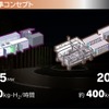 トヨタと千代田化工が共同開発する、商用水電解装置について