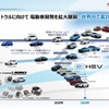 「カーボンニュートラルモビリティ社会に向けたxEVの役割とHondaの電動化技術進化」セミナー資料