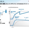 「カーボンニュートラルモビリティ社会に向けたxEVの役割とHondaの電動化技術進化」セミナー資料
