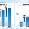 「カーボンニュートラルモビリティ社会に向けたxEVの役割とHondaの電動化技術進化」セミナー資料