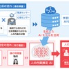 顔画像からヒヤリハットを予測、デンソーテンがAI技術を開発